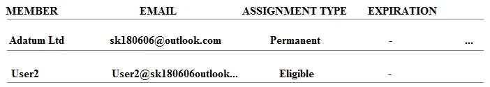 AZ-104 question #388 exhibit 4