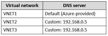 AZ-104 question #684 exhibit 6