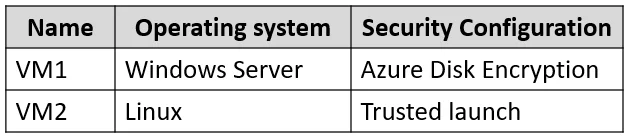 AZ-104 question #689 exhibit 3