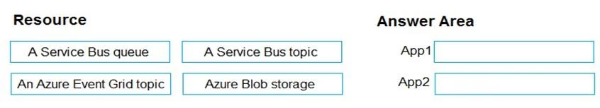 AZ-104 question #370 exhibit