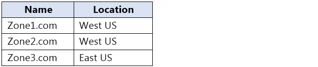 AZ-104 question #125 exhibit 3