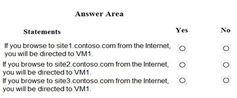 AZ-104 question #378 exhibit