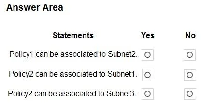 AZ-104 question #827 exhibit