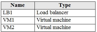 AZ-104 question #413 exhibit 1
