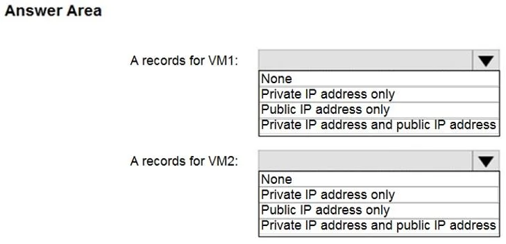 AZ-104 question #1 exhibit 1