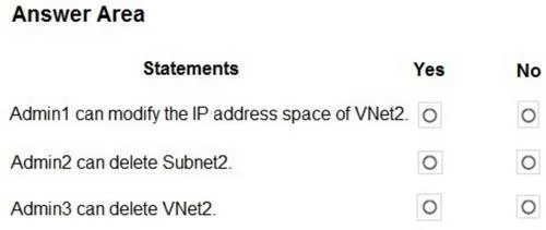 AZ-104 question #831 exhibit 4