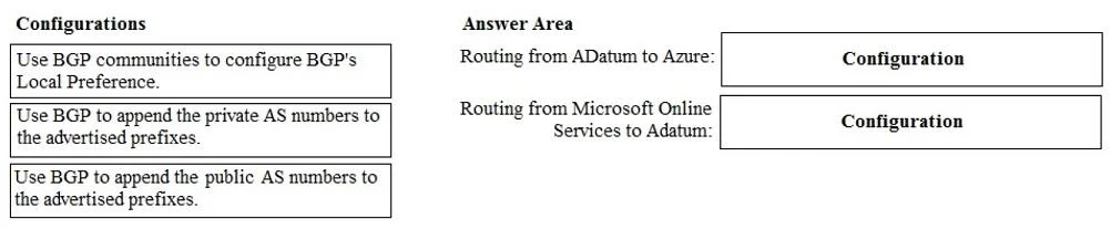 AZ-104 question #230 exhibit
