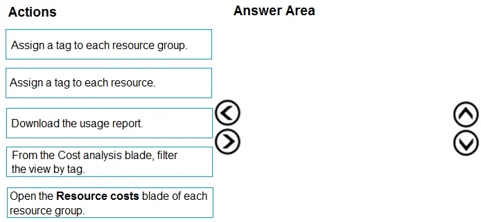 AZ-104 question #128 exhibit