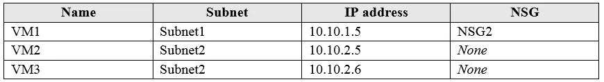 AZ-104 question #55 exhibit 2