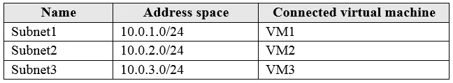 AZ-104 question #56 exhibit 2