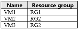 AZ-104 question #566 exhibit 1
