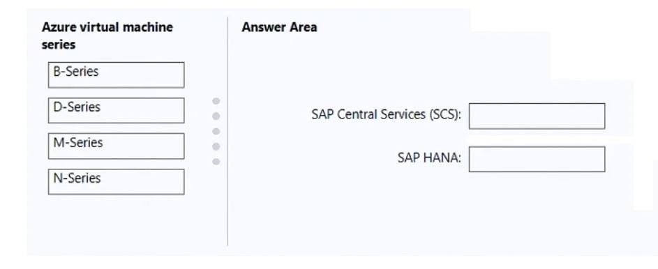 AZ-120 question #207 exhibit