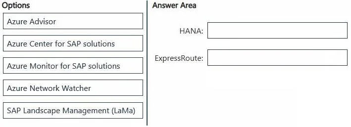AZ-120 question #402 exhibit