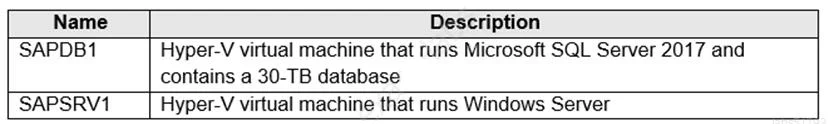 AZ-120 question #130 exhibit