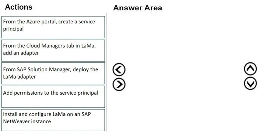 AZ-120 question #44 exhibit