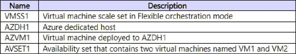 AZ-120 question #417 exhibit