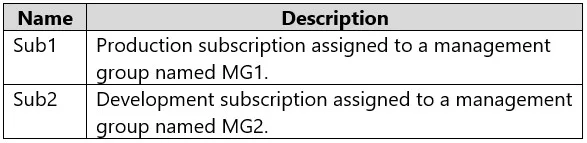 AZ-120 question #377 exhibit
