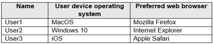 AZ-140 question #146 exhibit