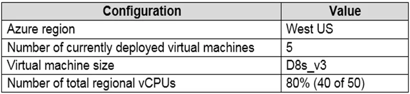 AZ-140 question #129 exhibit 1