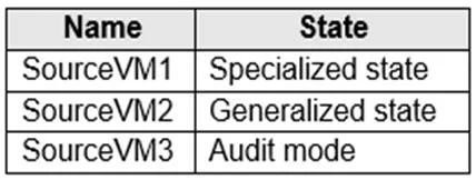 AZ-140 question #133 exhibit