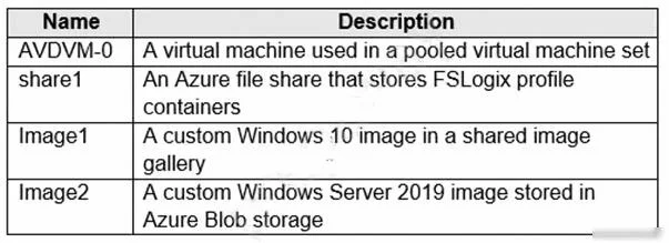 AZ-140 question #84 exhibit