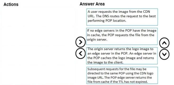 AZ-204 question #417 exhibit
