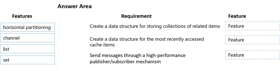 AZ-204 question #302 exhibit