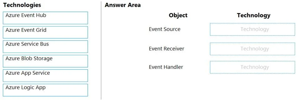AZ-204 question #265 exhibit