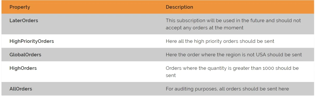 AZ-204 question #367 exhibit 2