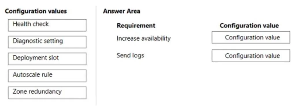 AZ-204 question #120 exhibit