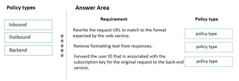 AZ-204 question #426 exhibit