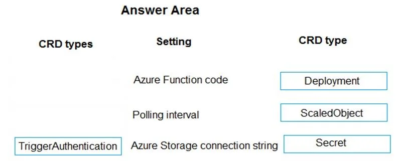 AZ-204 question #371 exhibit