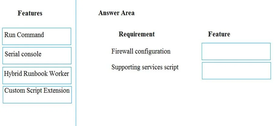 AZ-204 question #133 exhibit