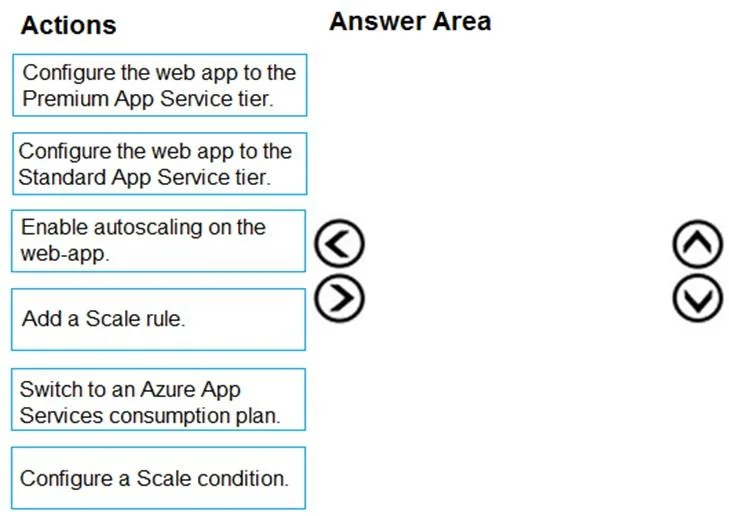 AZ-204 question #382 exhibit