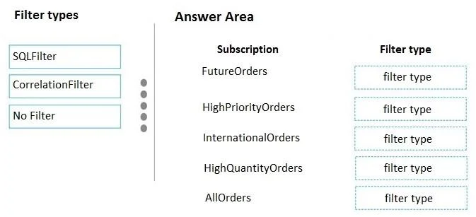 AZ-204 question #416 exhibit 3