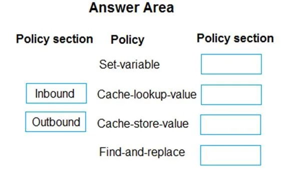 AZ-204 question #377 exhibit