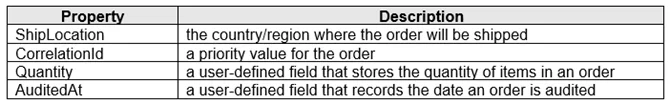 AZ-204 question #416 exhibit 1