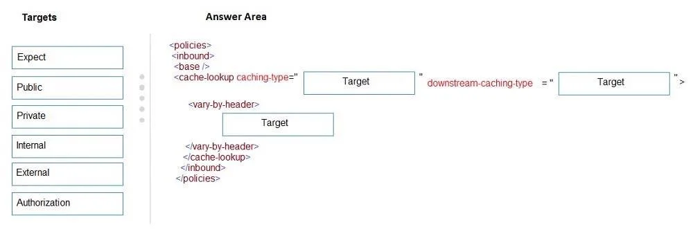 AZ-204 question #424 exhibit