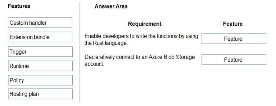 AZ-204 question #253 exhibit