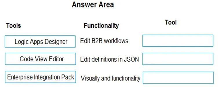 AZ-204 question #383 exhibit
