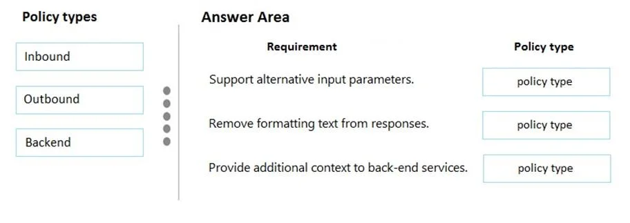 AZ-204 question #305 exhibit