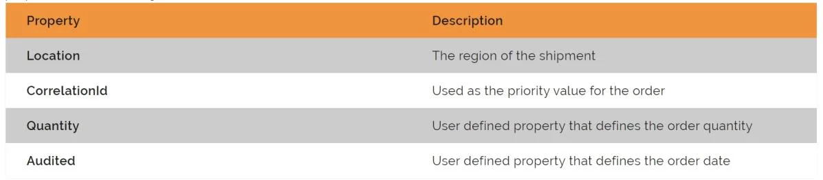 AZ-204 question #367 exhibit 1