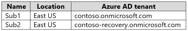 AZ-305 question #335 exhibit 2