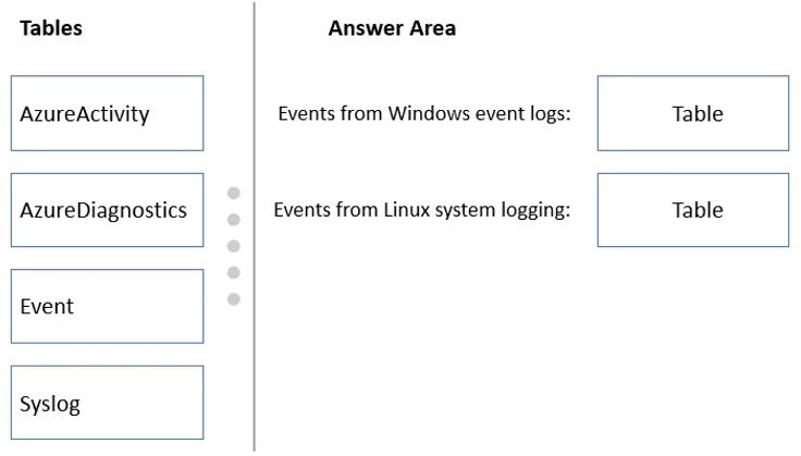 AZ-305 question #22 exhibit 2