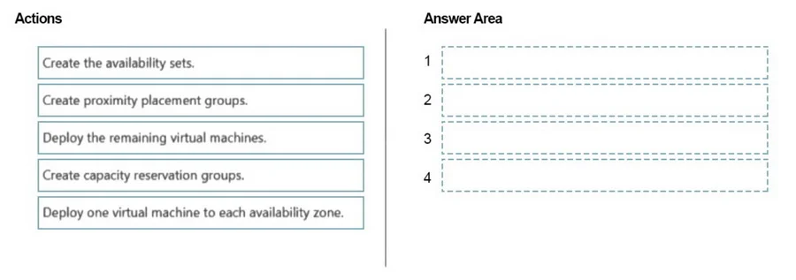 AZ-305 question #447 exhibit 1