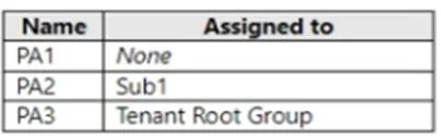 AZ-305 question #43 exhibit 9
