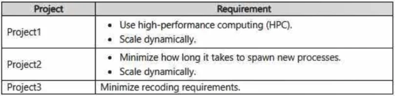 AZ-305 question #378 exhibit 1