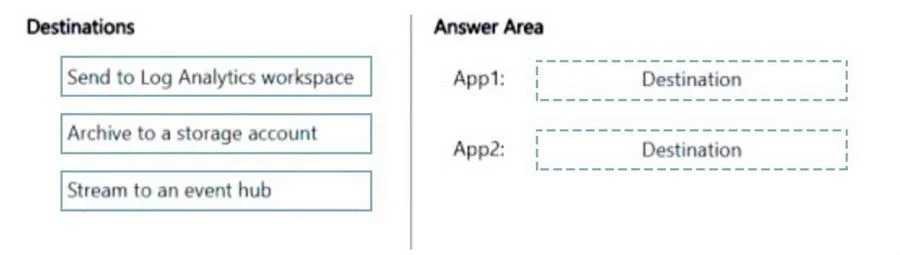 AZ-305 question #442 exhibit 3