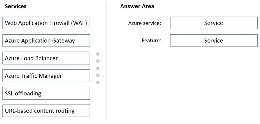 AZ-305 question #51 exhibit