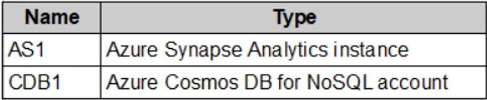 AZ-305 question #318 exhibit 2